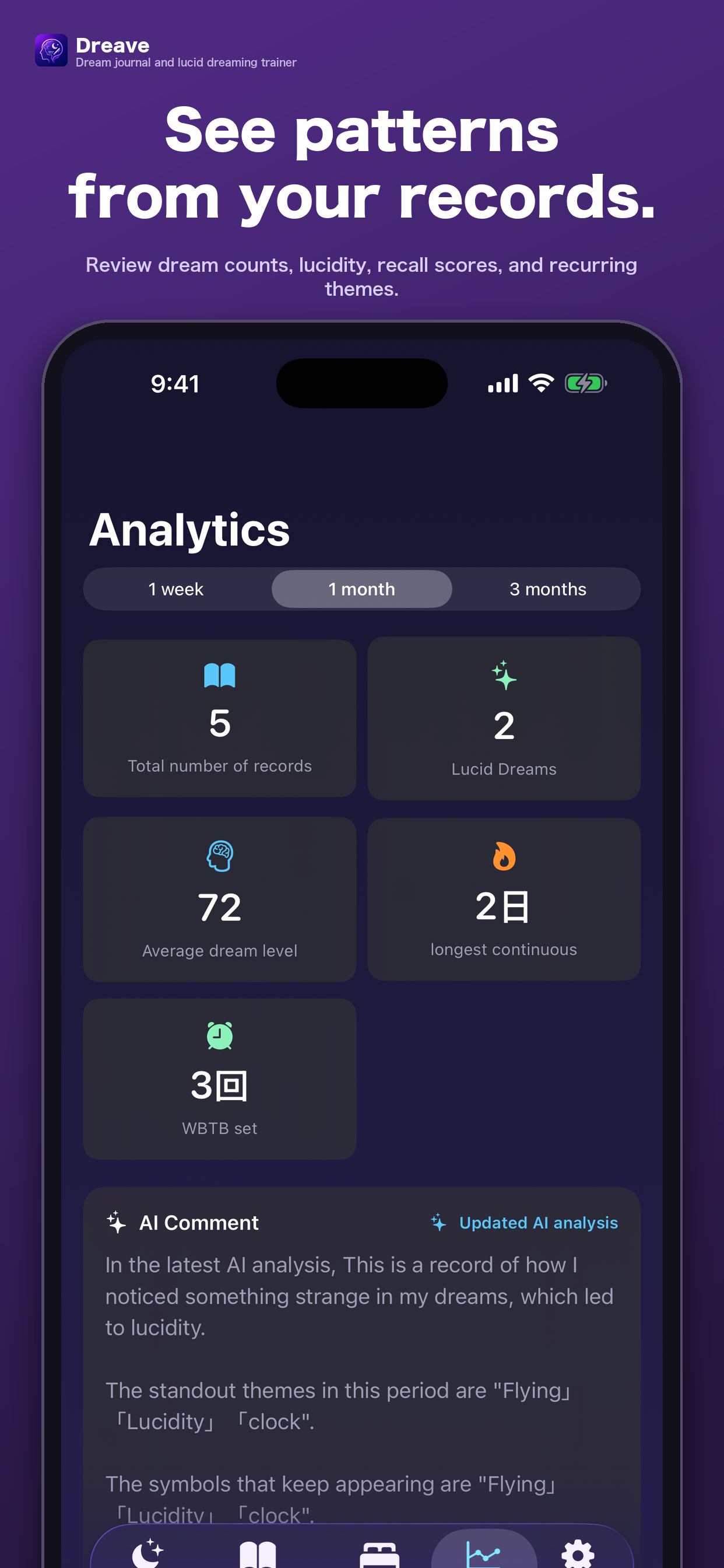 Analytics Analytics
